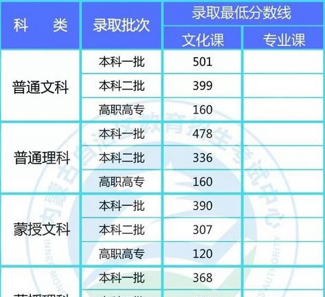 高考